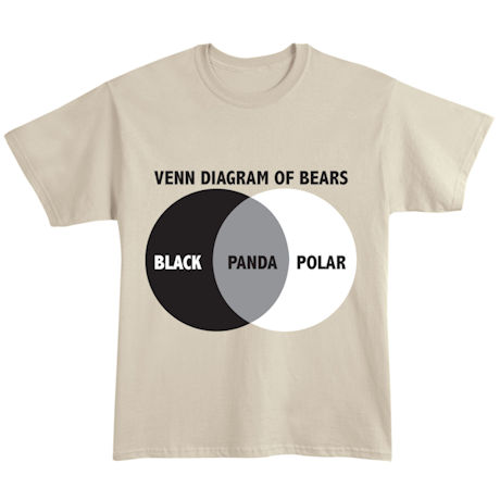 A Venn Diagram of Bears Shirts
